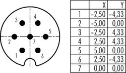 Erkek Panel Tip 7 Kontaklı Konnektör