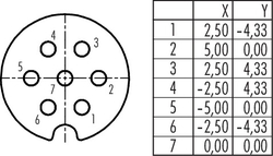 M25 female panel mount connector, Contacts: 7, shielding is not possible, solder, IP40