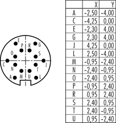 M16 IP40 male panel mount connector, Contacts: 14, shielding is not possible, solder, IP40, front mounting