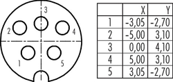 Dişi Kablo Tip 5 Kontaklı Konnektör