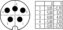 Erkek Panel Tip 5 Kontaklı Konnektör