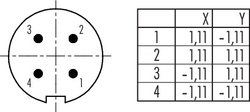 Erkek Panel Tip 4 Kontaklı Konnektör