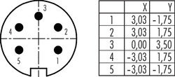 Erkek Panel Tip 5 Kontaklı Konnektör