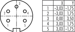 Dişi Panel Tip 5 Kontaklı Konnektör