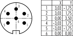 M16 IP67 square male panel mount connector, Contacts: 6 DIN, shielding is not possible, solder, IP67, UL