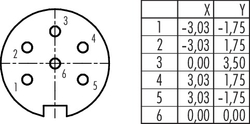 Dişi Panel Tip 6 Kontaklı Konnektör