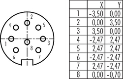 M16 IP67 female cable connector, Contacts: 8 DIN, 6.0 - 8.0 mm, shielding is not possible, solder, IP67