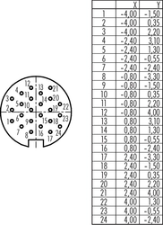 M16 IP40 female panel mount connector, Contacts: 24, shielding is not possible, dip-solder, IP40, front mounting