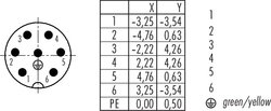 Erkek Panel Tip 7 Kontaklı Konnektör