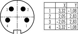 Erkek Panel Tip 4 Kontaklı Konnektör