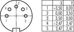 Dişi Kablo Tip 5 Kontaklı Konnektör