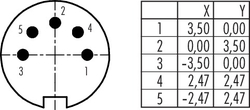 Erkek Panel Tip 5 Kontaklı Konnektör