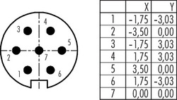 Erkek Panel Tip 7 Kontaklı Konnektör