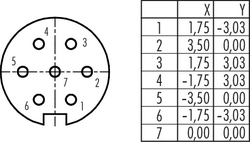 Dişi Panel Tip 7 Kontaklı Konnektör