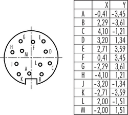 M16 IP40 female cable connector, Contacts: 12, 3.0 - 6.0 mm, shielding is not possible, solder, IP40