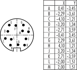 M16 IP40 male panel mount connector, Contacts: 12, shielding is not possible, solder, IP40