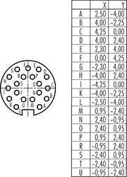 Dişi Panel Tip 19 Kontaklı Konnektör