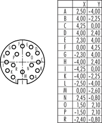 M16 IP40 female panel mount connector, Contacts: 16, shielding is not possible, solder, IP40