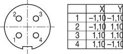 Dişi Panel Tip 4 Kontaklı Konnektör