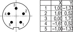 Erkek Panel Tip 5 Kontaklı Konnektör