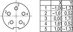 Dişi Panel Tip 5 Kontaklı Konnektör