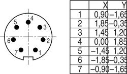 Erkek Panel Tip 7 Kontaklı Konnektör