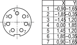 M9 IP67 female panel mount connector, Contacts: 7, shielding is not possible, dip-solder, IP67, front mounting