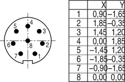 Erkek Panel Tip 8 Kontaklı Konnektör