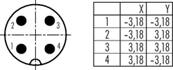 Erkek Panel Tip 4 Kontaklı Konnektör