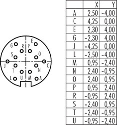 M16 IP67 female panel mount connector, Contacts: 14, shielding is not possible, solder, IP67, UL, front mounting