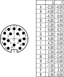 Erkek Panel Tip 16 Kontaklı Konnektör