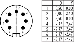 Erkek Panel Tip 7 Kontaklı Konnektör