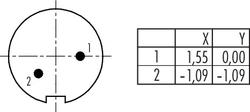 Erkek Panel Tip 2 Kontaklı Konnektör