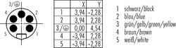 Erkek Panel Tip 5 Kontaklı Konnektör