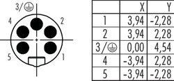 Erkek Panel Tip Adaptör 5 Kontaklı