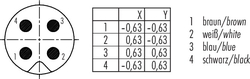 Erkek Panel Tip 4 Kontaklı Konnektör