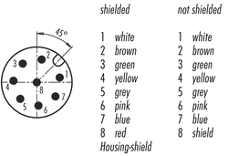 M12-A male panel mount connector, Contacts: 8, not shielded, single wires, IP68, UL, PG9