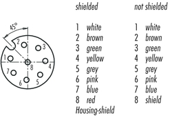 M12-A female panel mount connector, Contacts: 8, not shielded, single wires, IP68, UL, PG9