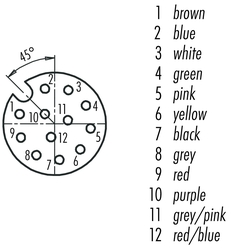 Dişi Panel Tip 12 Kontaklı Konnektör