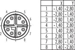 M12-X 8 Kontaklı Dişi Panel Üzeri Konnektör