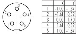 Dişi Panel Tip 5 Kontaklı Konnektör