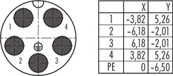 Bajonett HEC male panel mount connector, Contacts: 4+PE, shielding is not possible, crimp (Crimp contacts must be ordered separately), IP68/IP69K, UL, VDE