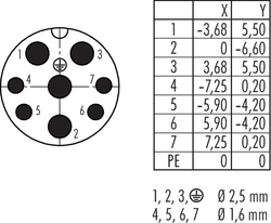 Bajonett HEC male panel mount connector, Contacts: 4+3+PE, shielding is not possible, crimp (Crimp contacts must be ordered separately), IP68/IP69K, UL, VDE