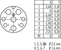 Bajonett HEC female panel mount connector, Contacts: 4+3+PE, shielding is not possible, crimp (Crimp contacts must be ordered separately), IP68/IP69K, UL, VDE