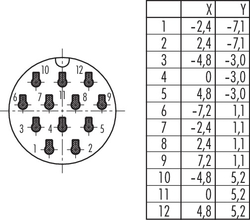 Bajonett HEC male panel mount connector, Contacts: 12, shielding is not possible, crimp (Crimp contacts must be ordered separately), IP68/IP69K, UL, VDE