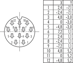 Dişi Panel Tip 12 Kontaklı Konnektör