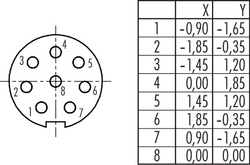 Bayonet female panel mount connector, Contacts: 8, shielding is not possible, solder, IP40