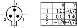 Erkek Kablo Tip 3 Kontaklı Konnektör