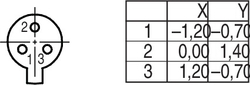 Dişi Panel Tip 3 Kontaklı Konnektör