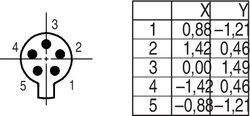 Erkek Kablo Tip 5 Kontaklı Konnektör